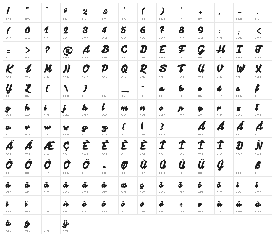 Manhattan Avenue_PersonalUseOnly Character Map