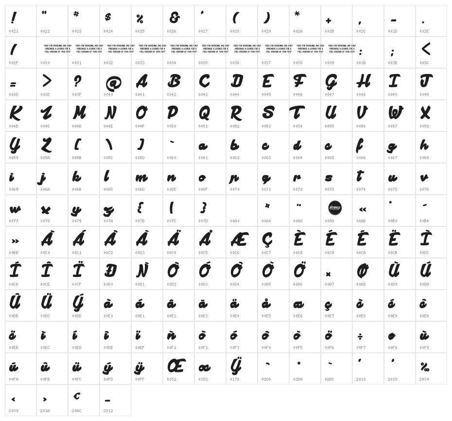 Manhattan Avenue Character Map