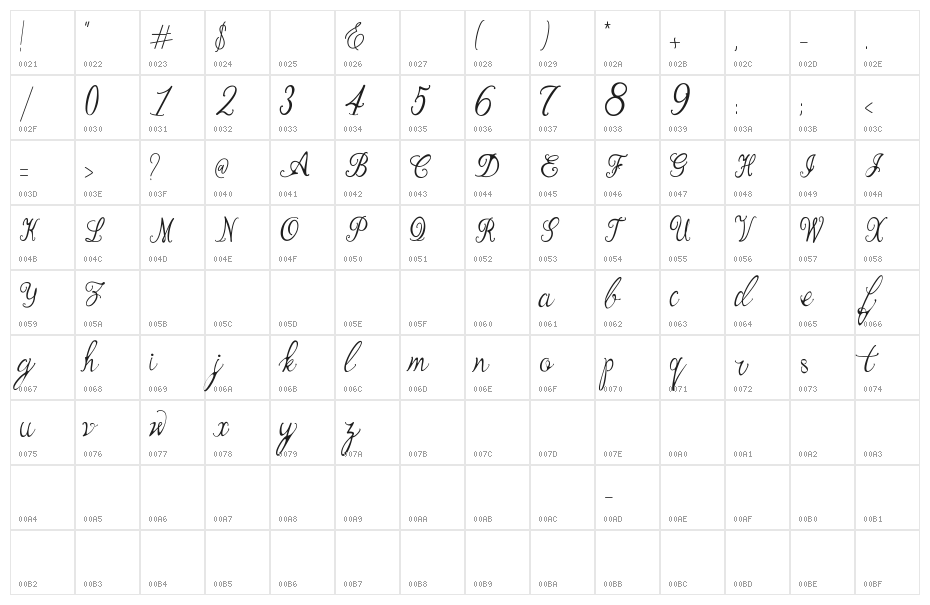 Manhattan Script Character Map