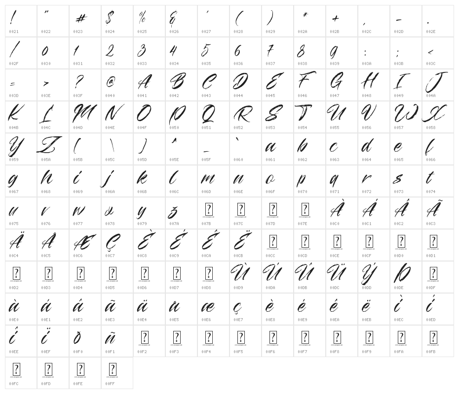 Manhattan Character Map