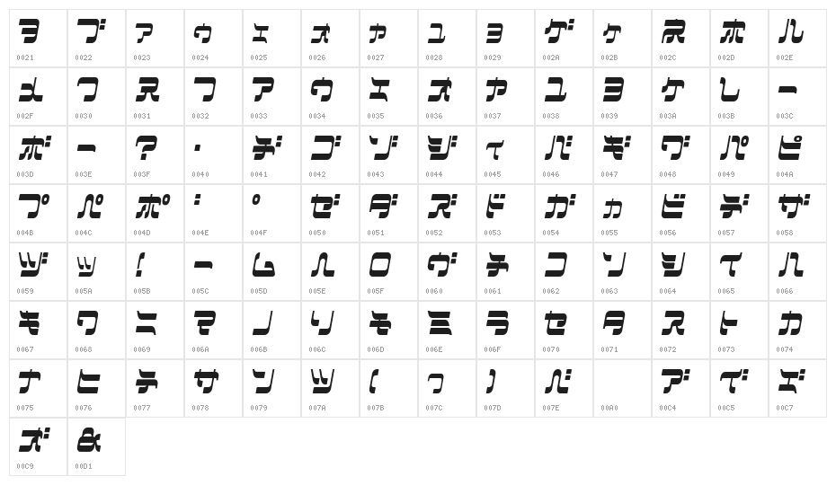 Maniac2KT Character Map