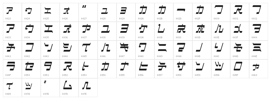 ManiacKt Character Map