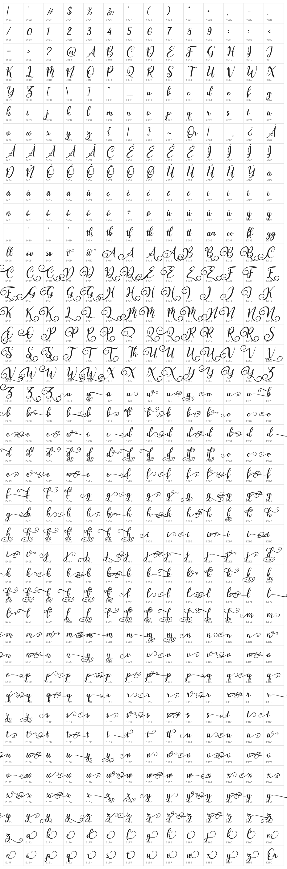 Manic Astagina Character Map