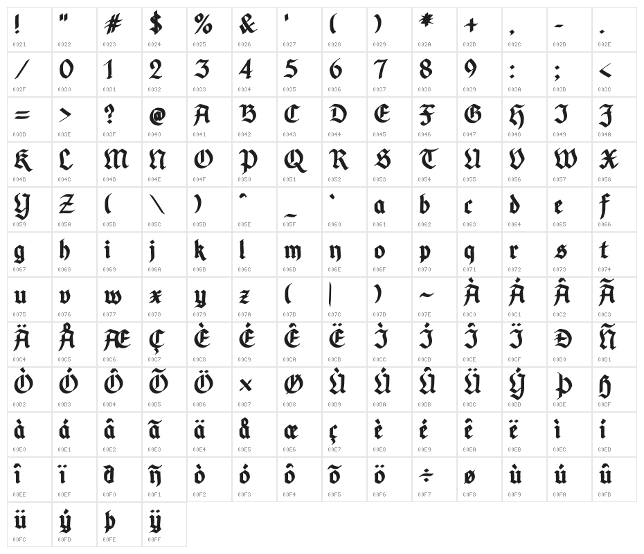 Manic Germanic Character Map