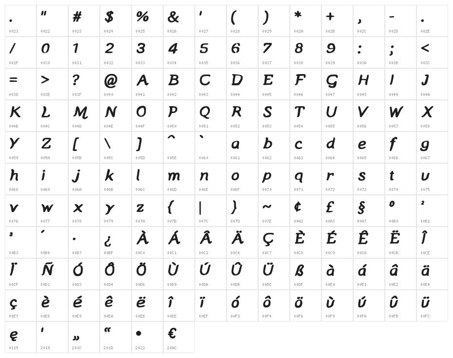 Manic Monday Bold Character Map