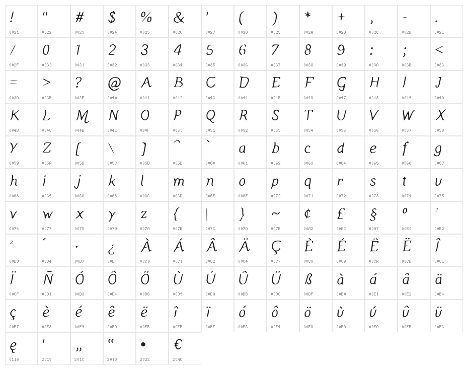 Manic Monday Regular Character Map