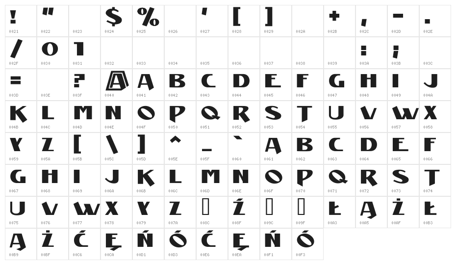 Manifest Niski Character Map