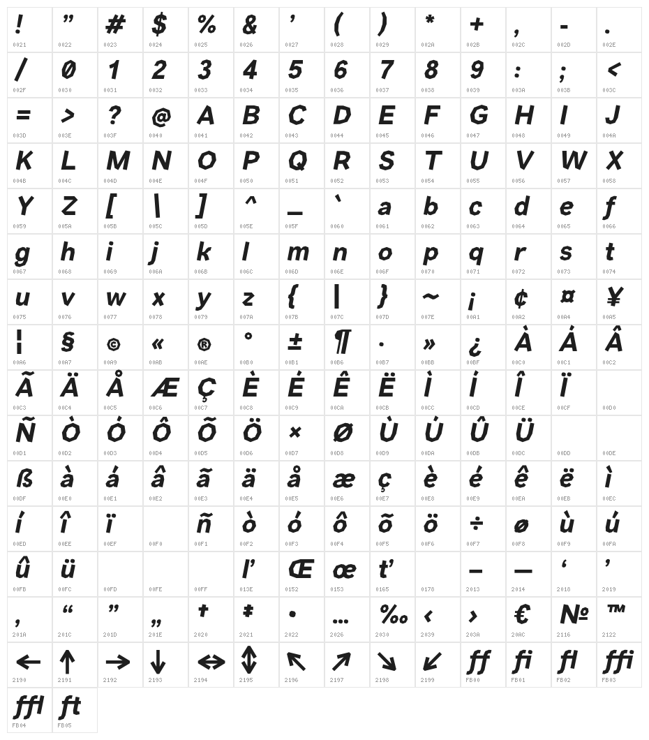 ManifontGroteskBoldItalic Character Map