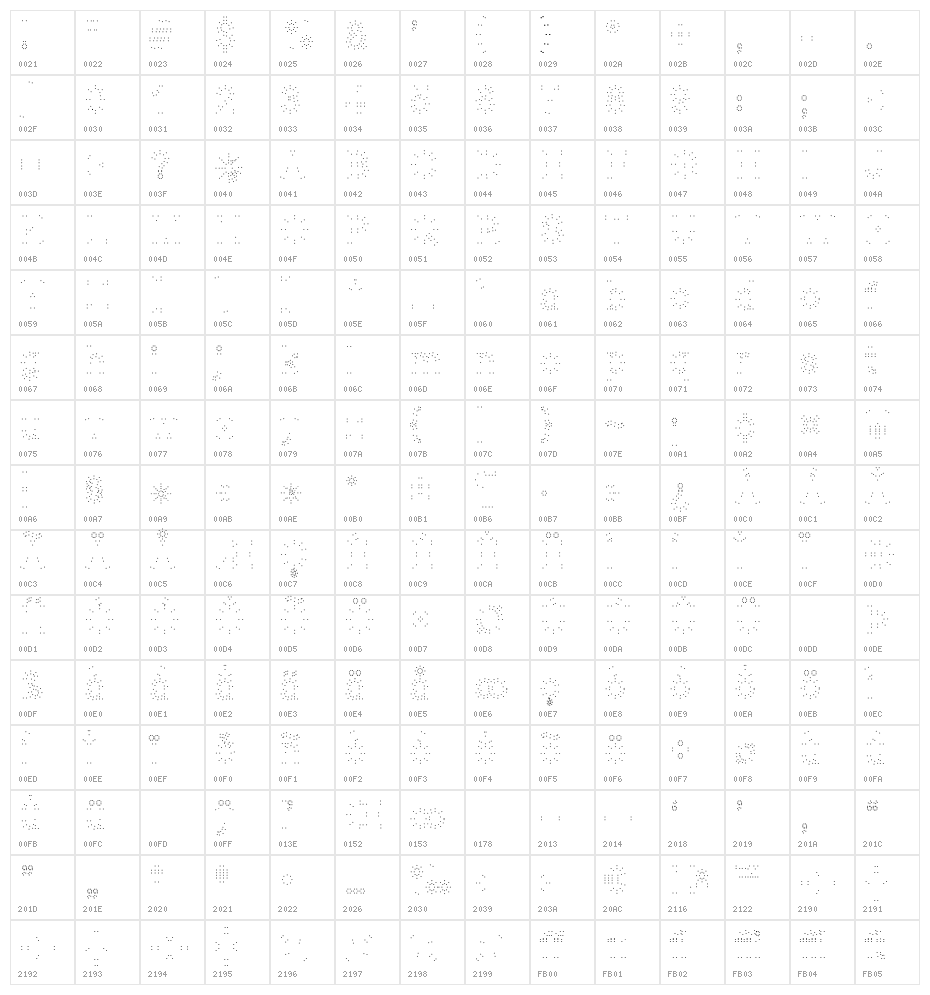 ManifontGroteskBookDot Character Map