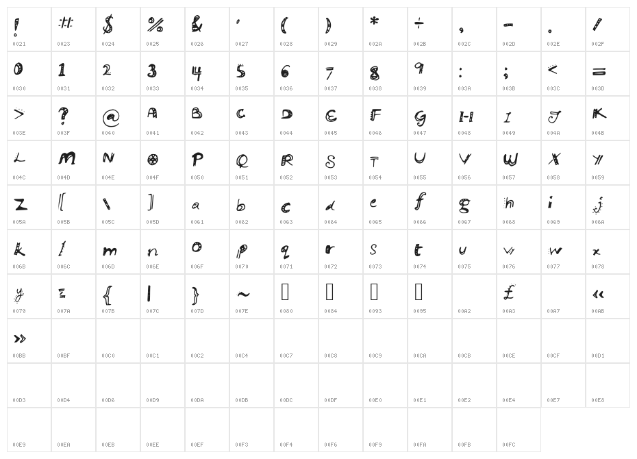 ManikManik Character Map
