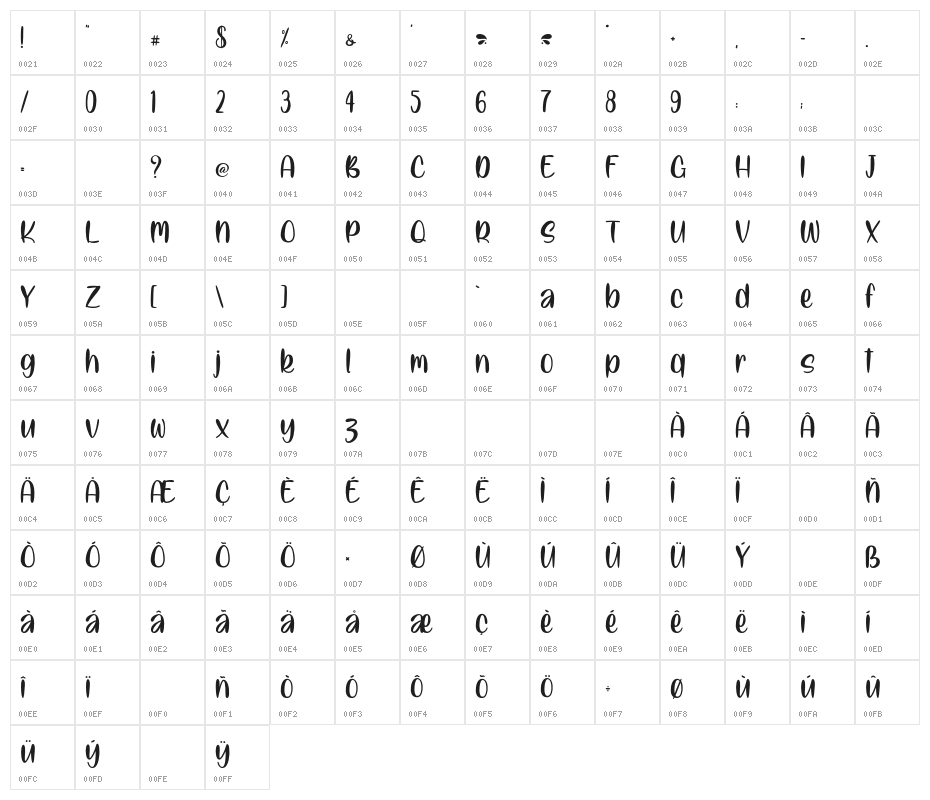ManilaKissPersonalUse Character Map