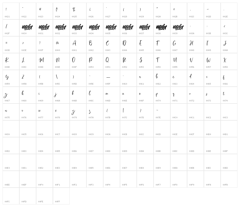 Manilla Script Character Map