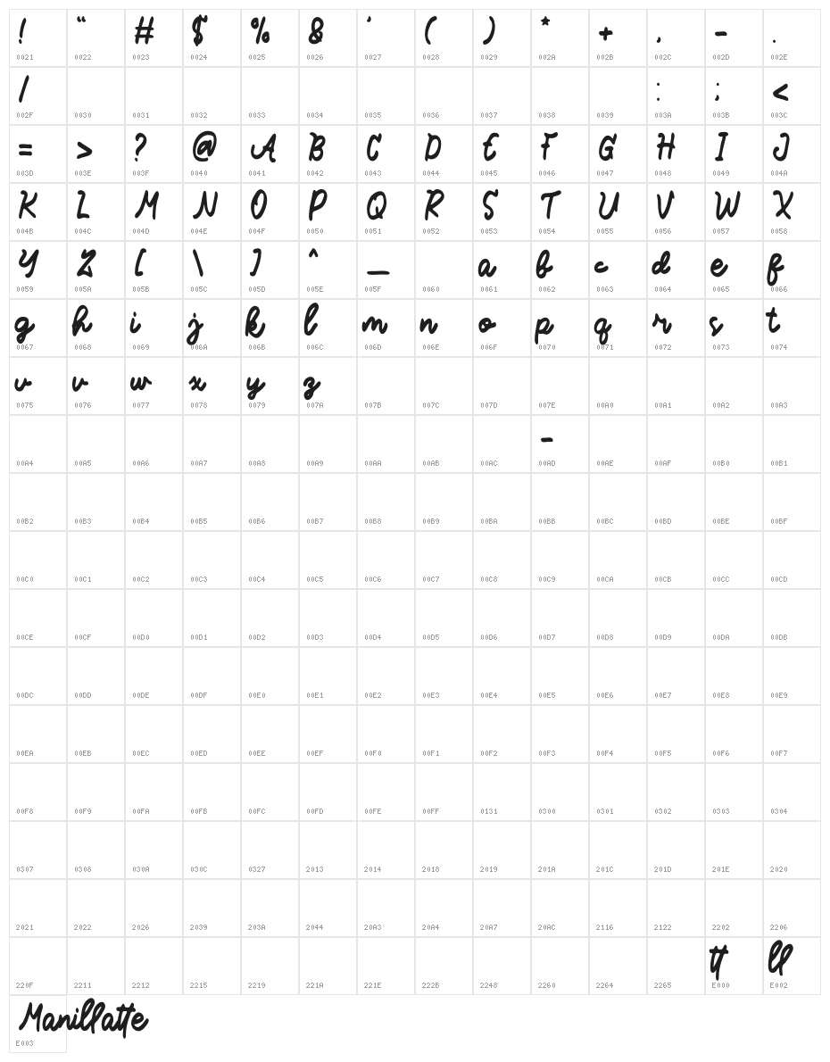 Manillatte Character Map