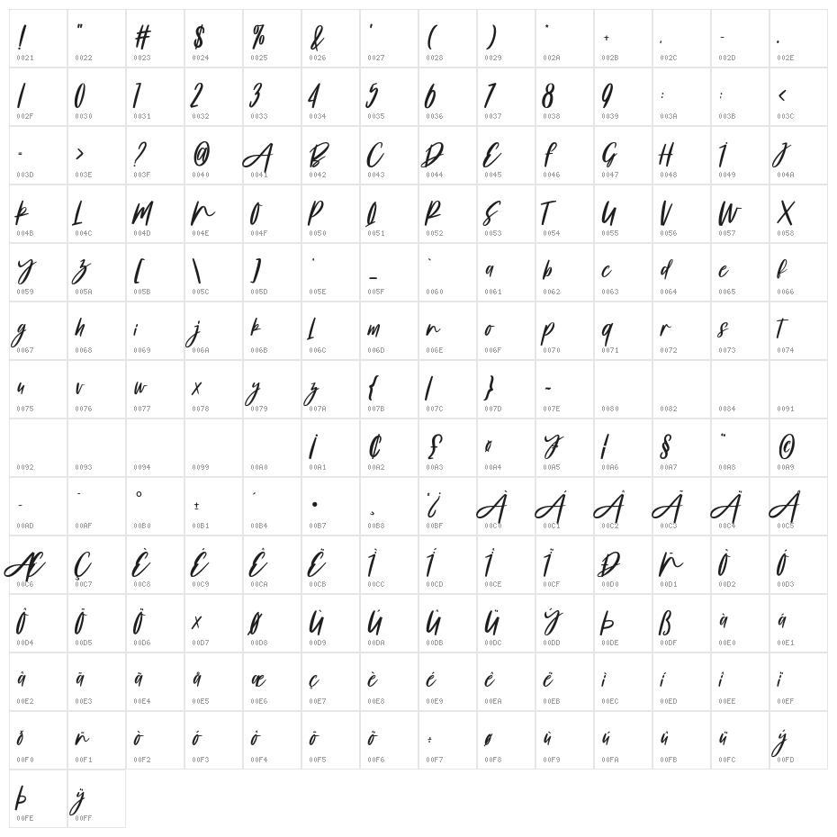Maniola Jurtina Character Map