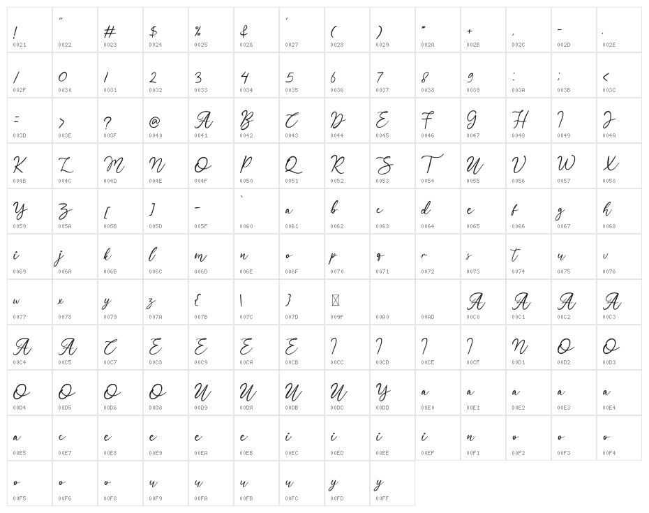 Manira Character Map