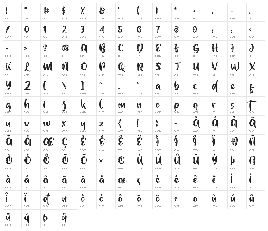 Manis Banget Line Character Map