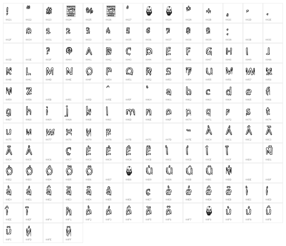 Manitas de Ministro Character Map