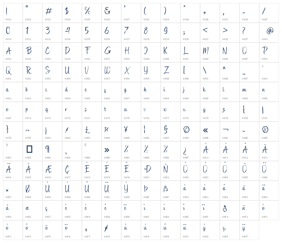 Manjaku Character Map