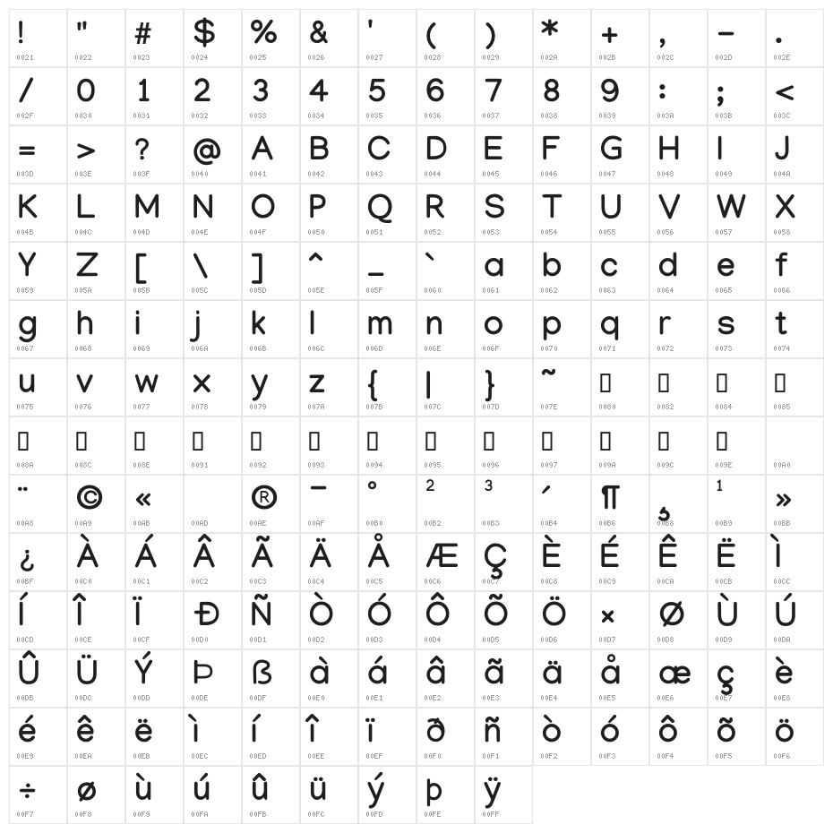 Manjari Bold Character Map