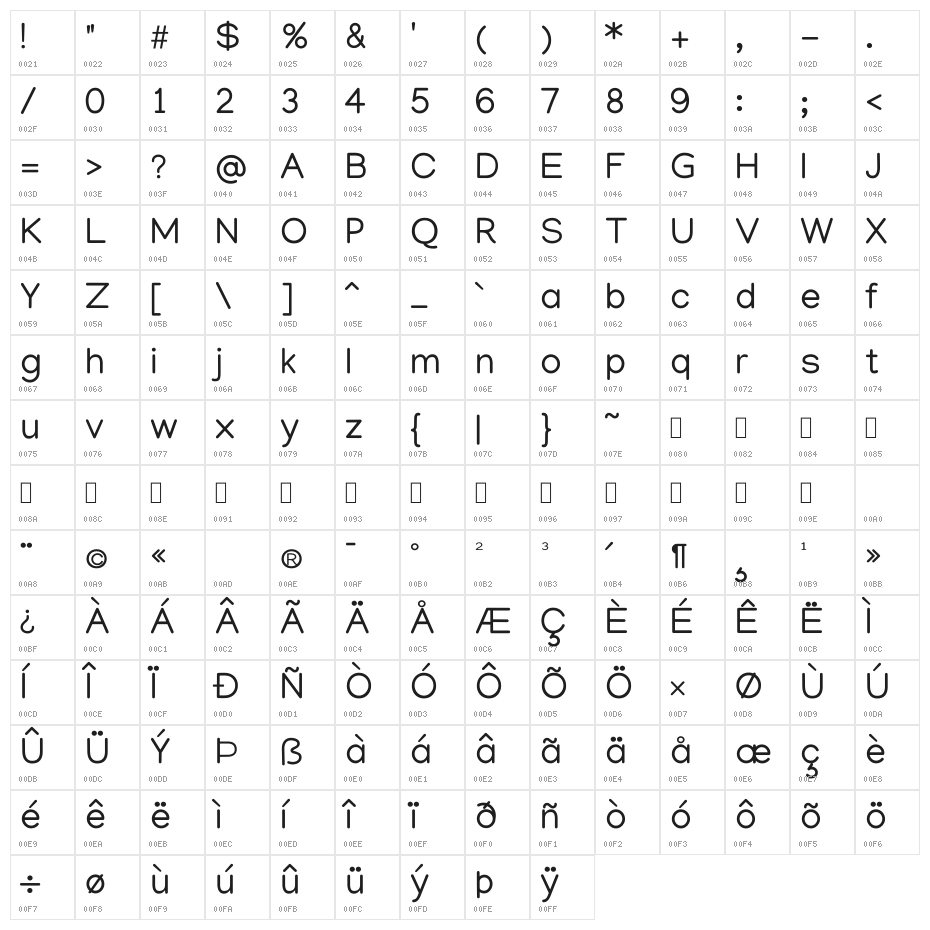 Manjari Regular Character Map