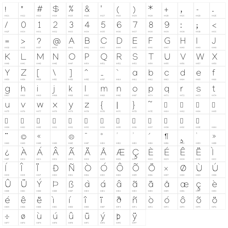 Manjari Thin Character Map