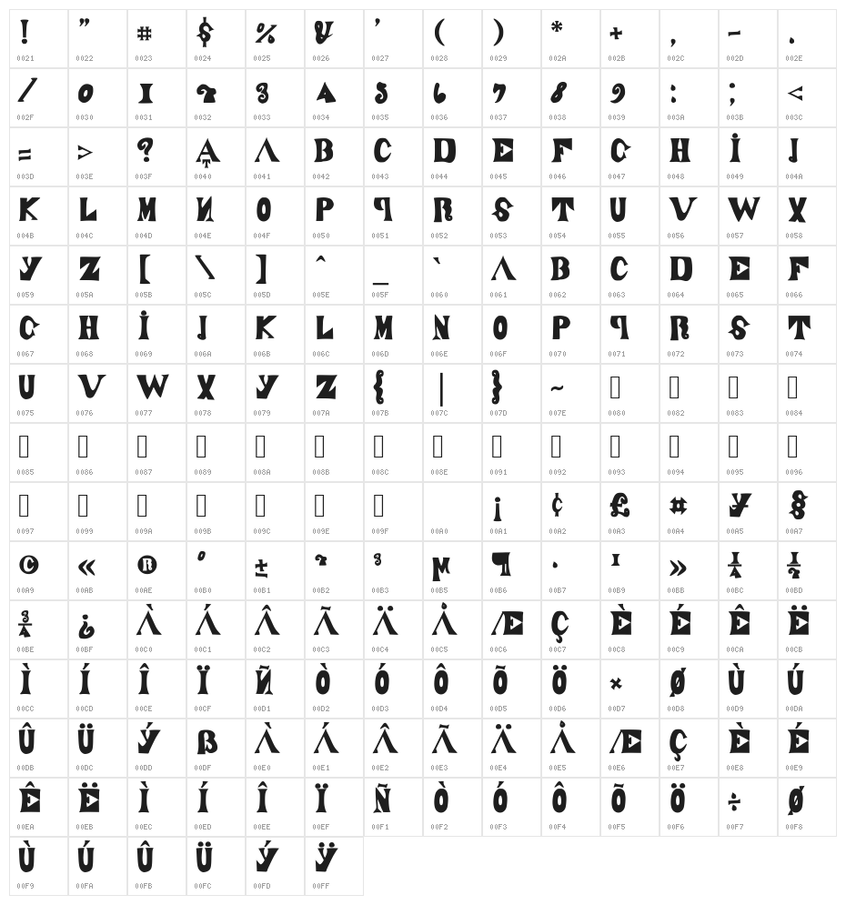 ManjiroScript Character Map