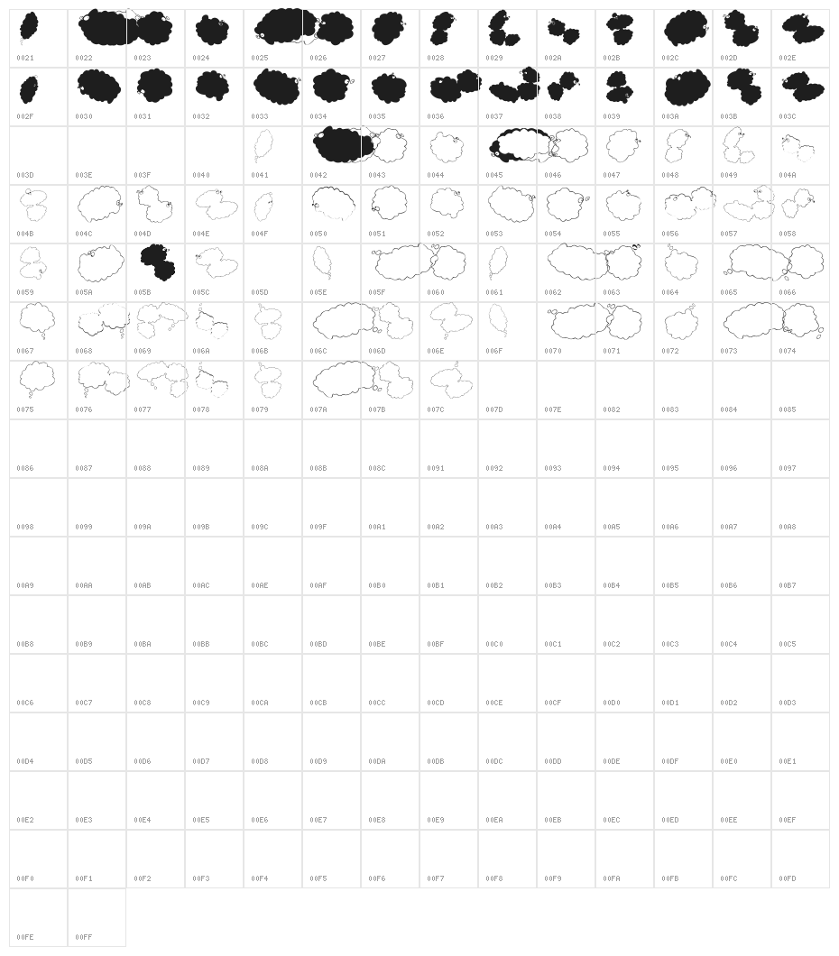 MankBalloons Character Map