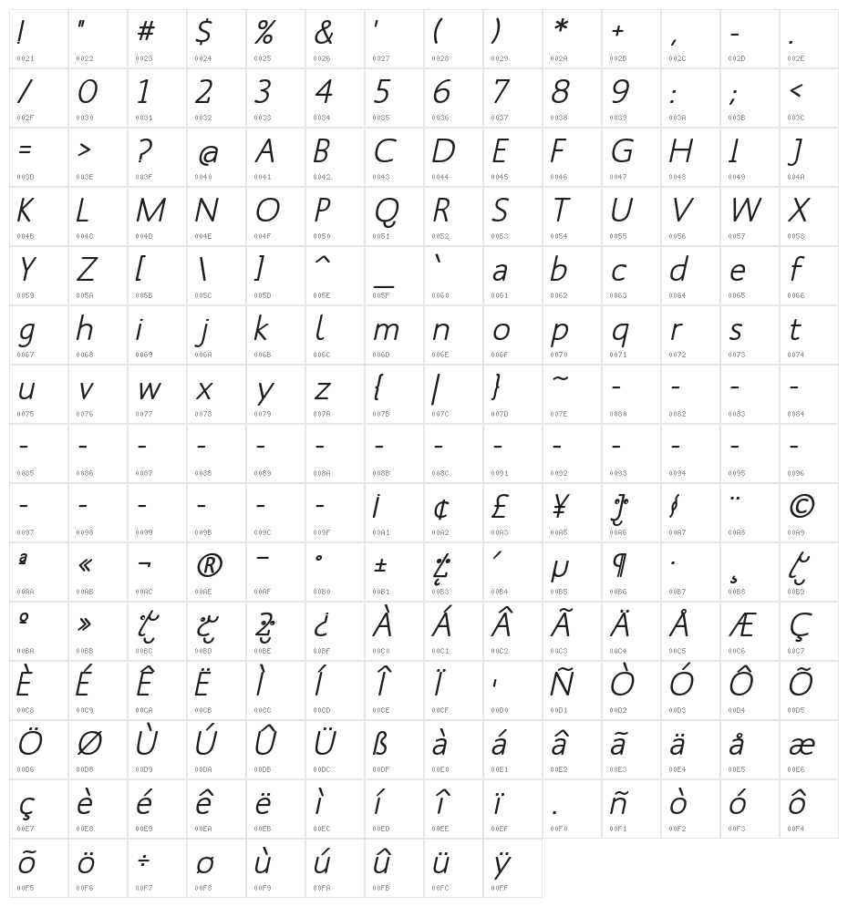 MankSans-MediumOblique Character Map