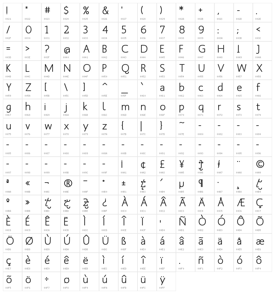 MankSans-Medium Character Map