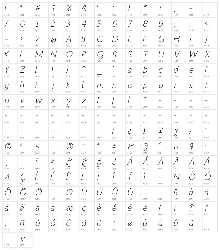 MankSans-Oblique Character Map