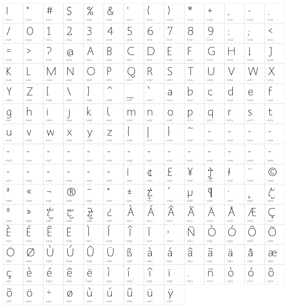 MankSans Character Map
