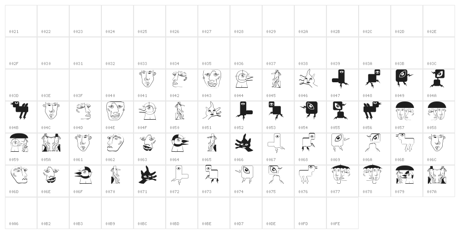 MankZieglers Character Map