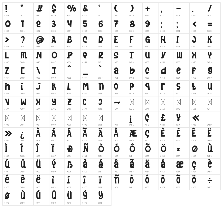 Mankey Caimel Character Map