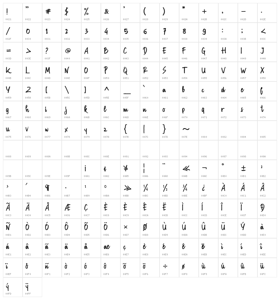 Manksa Character Map