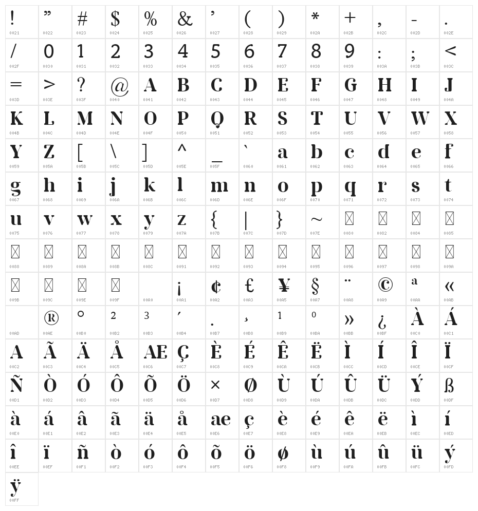 Manky Serif Typeface Character Map