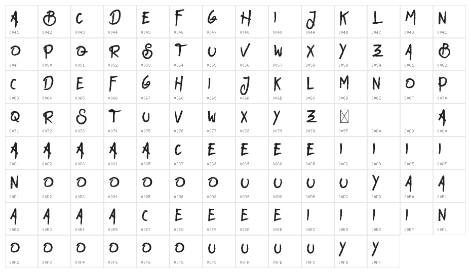 Manly Dack Demo Character Map