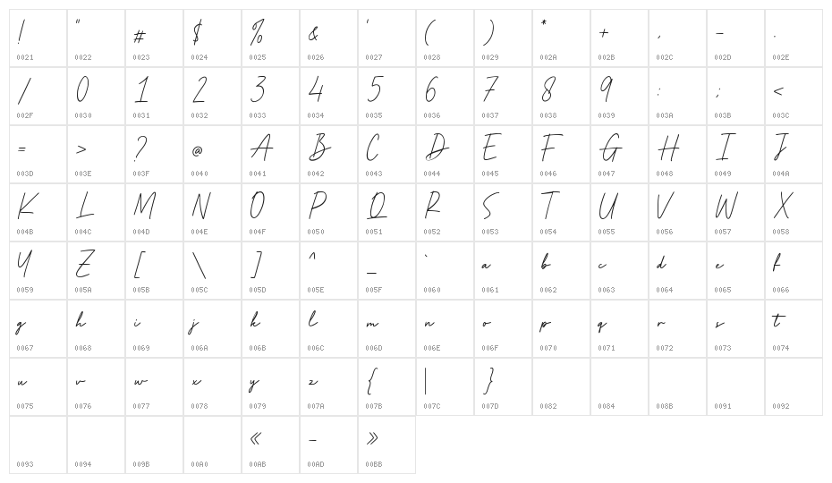 Manly Signature Character Map
