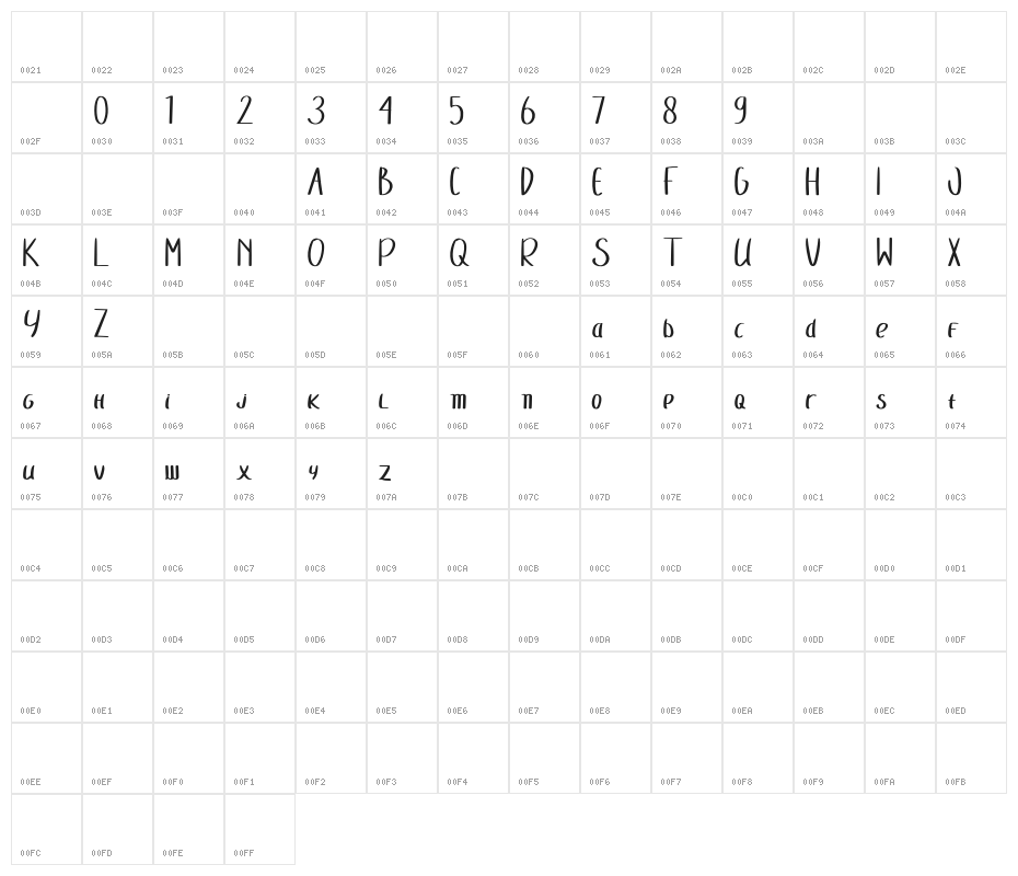 ManlyCheeks Character Map
