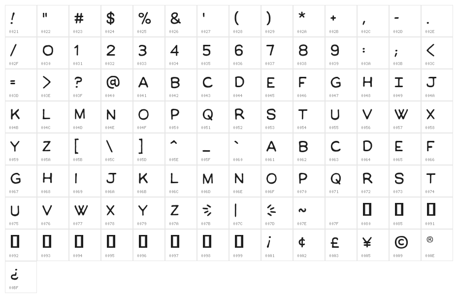 ManlyMen BB Character Map