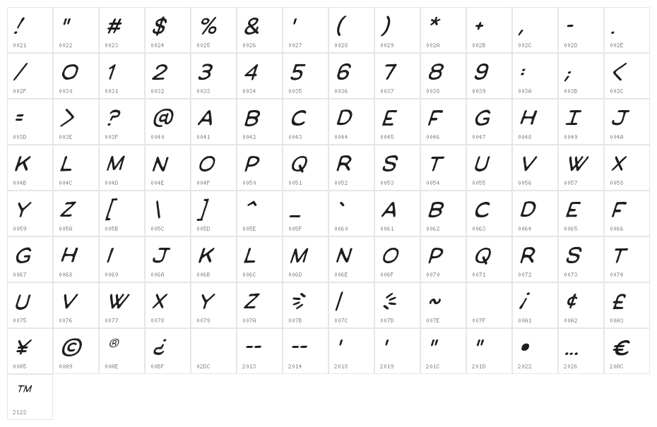 ManlyMenBB-Italic Character Map
