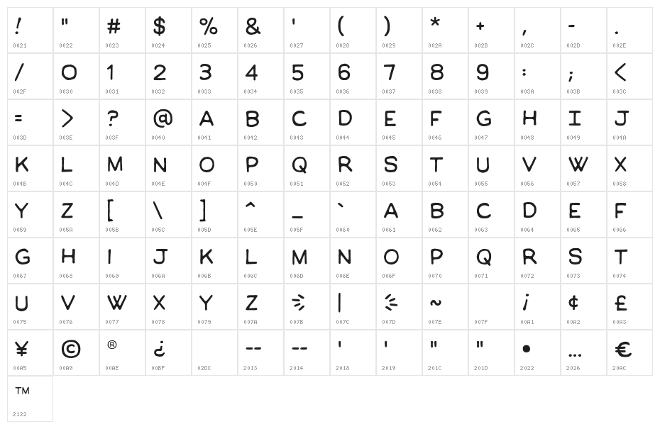 ManlyMenBB Character Map