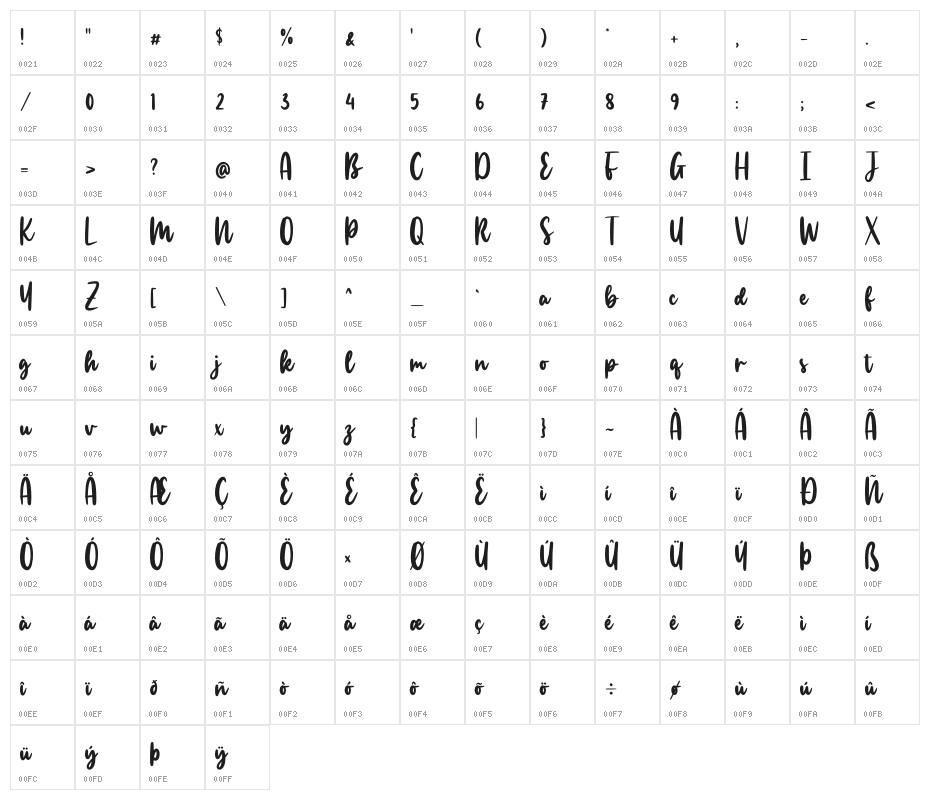 Manlyscript Character Map