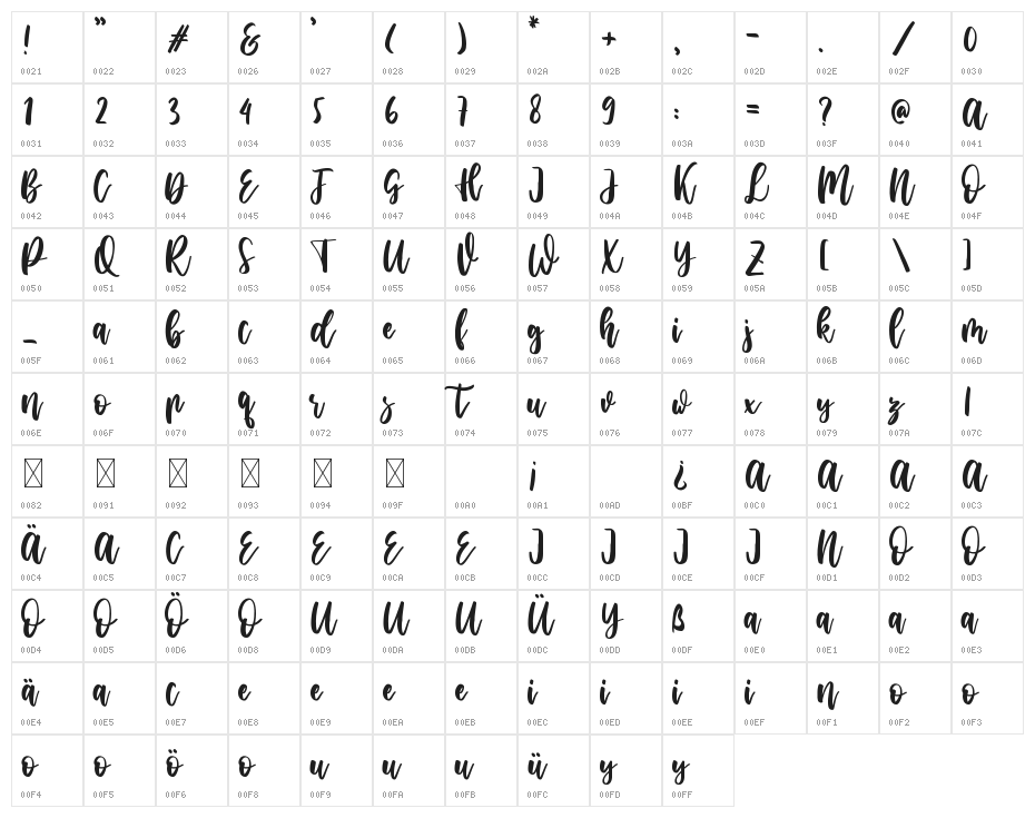 Manohara Willona Character Map