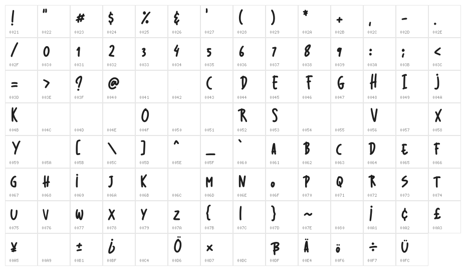Manoline Regular Character Map