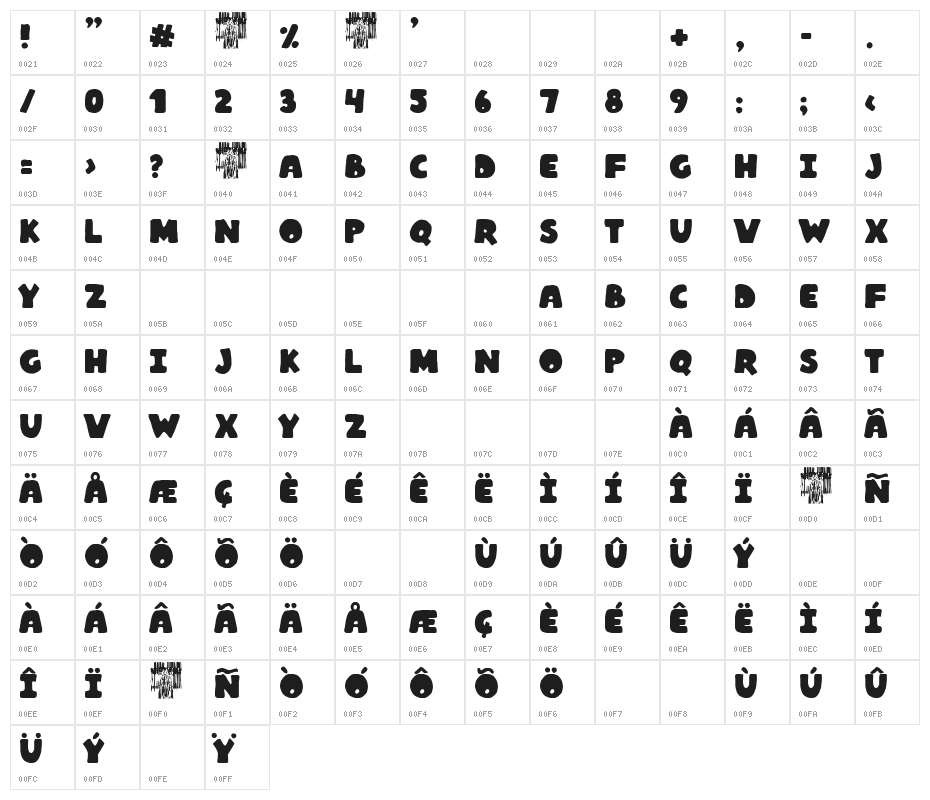Manolo SuperStar Character Map