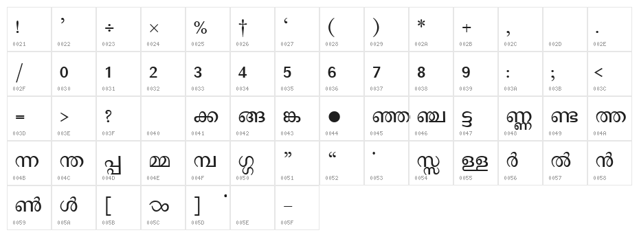 Manorama Character Map