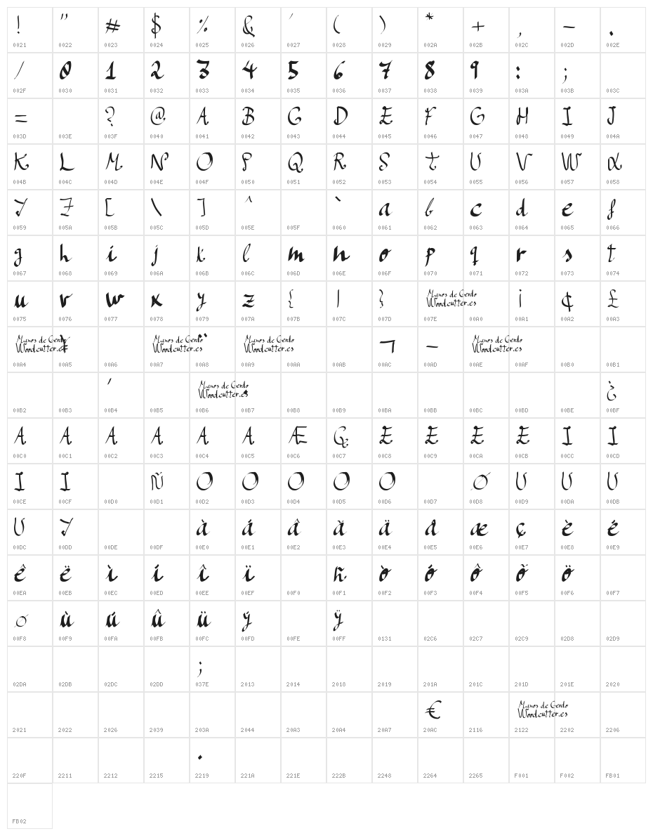 Manos de Cerdo Character Map