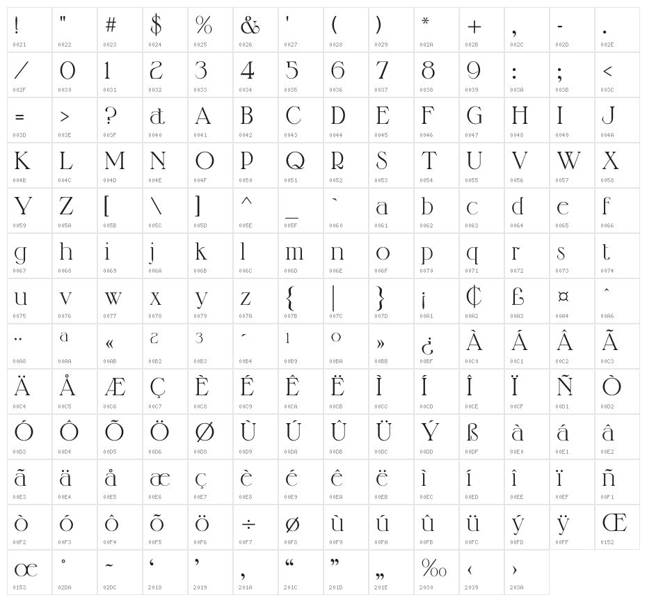 ManquisCP Character Map