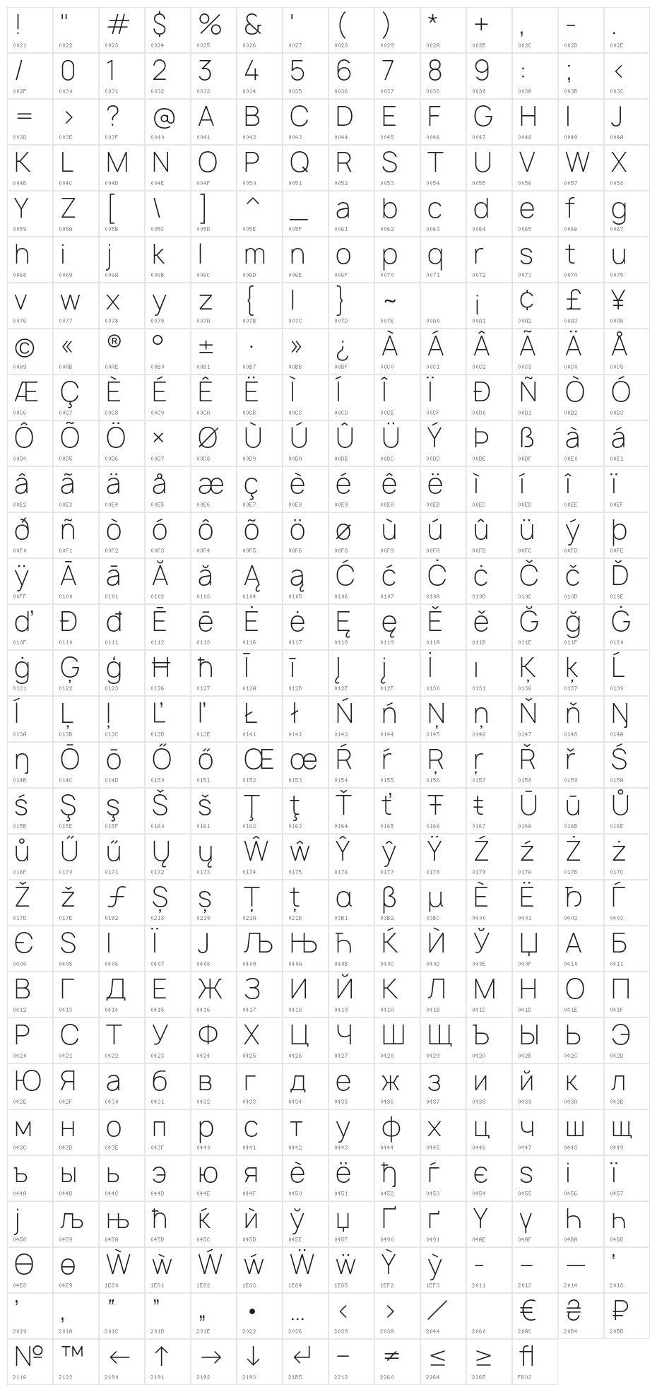 Manrope Thin Character Map