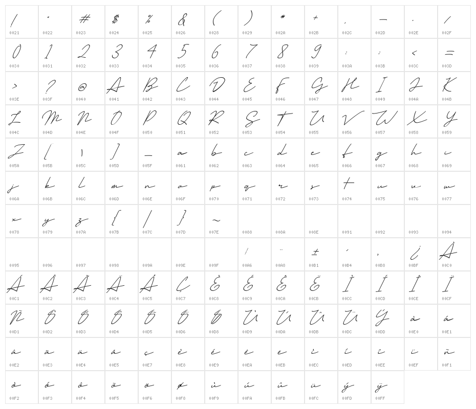 Mansions DEMO Italic Character Map